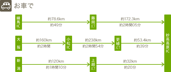 お車で