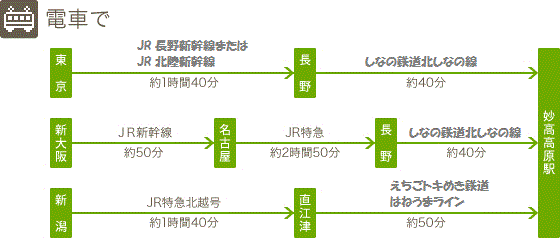 電車で